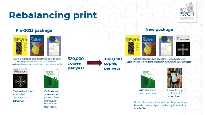 Image summarising the changes to the printed journal package for RCPsych members. Members now need to tell the college if they want to receive printed copies and have up to two journals in print included in their membership