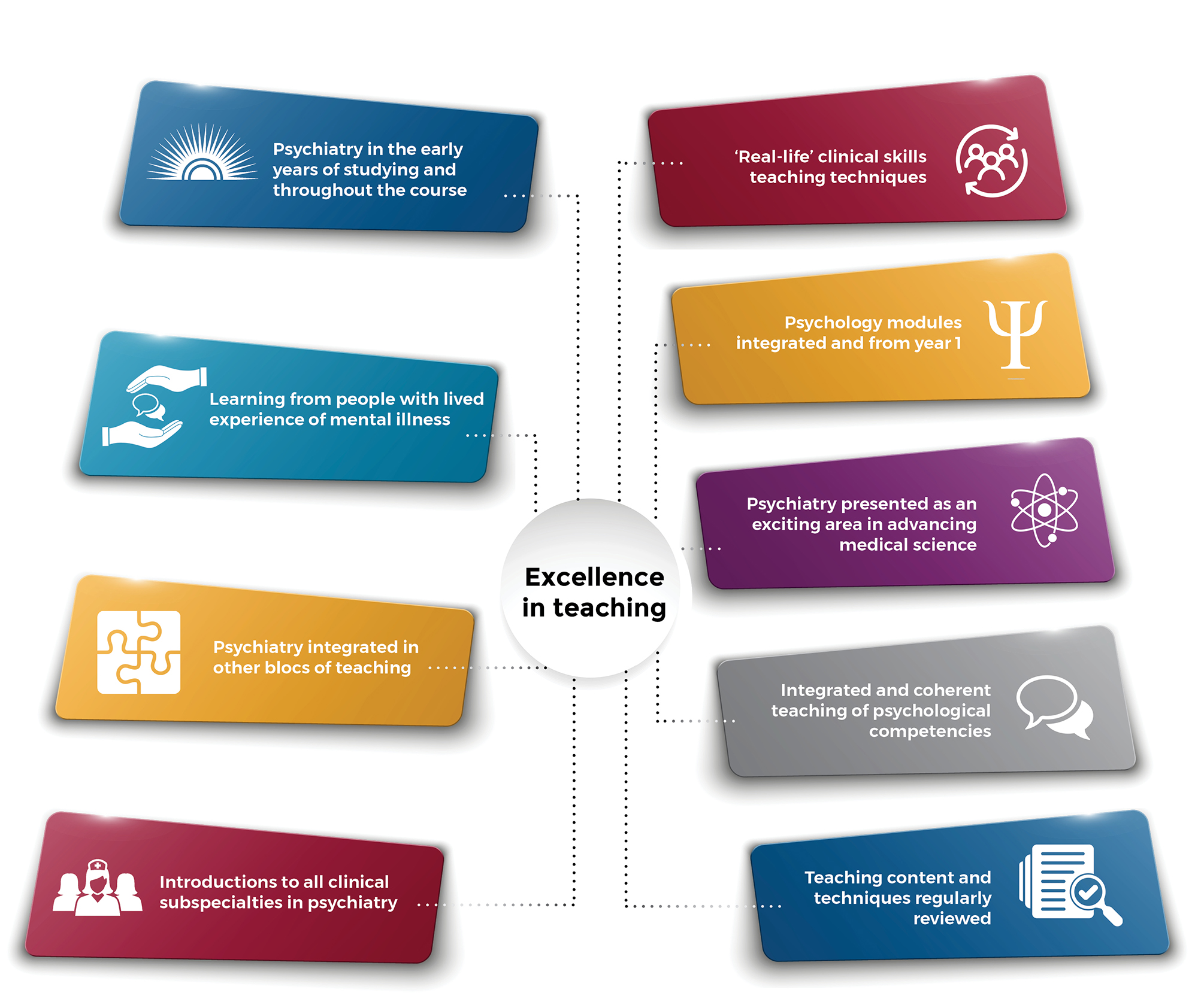 Excellence in teaching