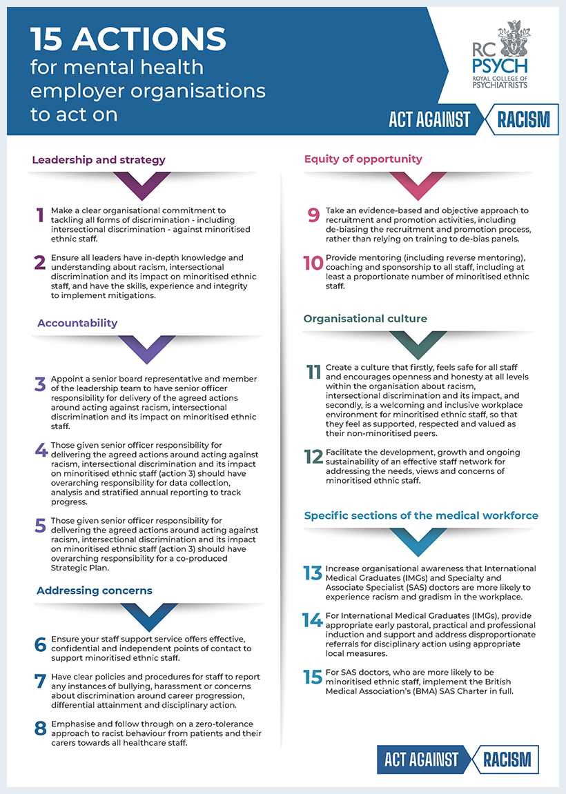 Act Against Racism - 15 actions poster thumbnail