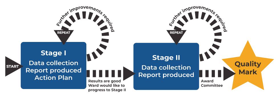 Diagram 2020 Diagram 2020
