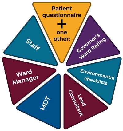 Elder-friendly QM-associate membership graphic