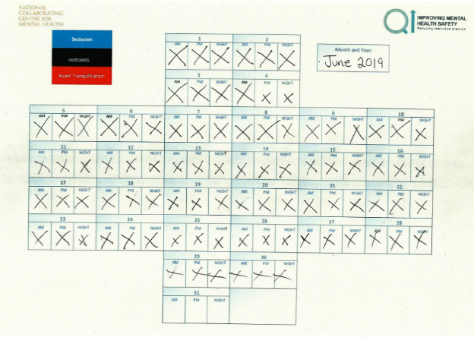 Example of 'safety cross' used in Reducing Restrictive Practice Collaborative