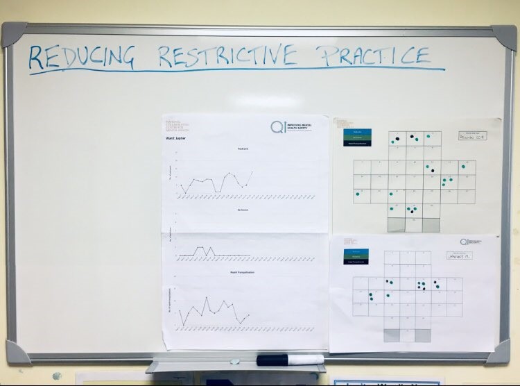 Example of 'safety cross' used in Reducing Restrictive Practice Collaborative