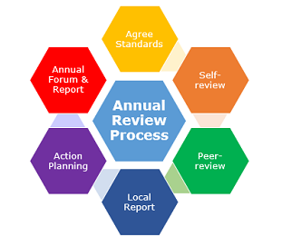 Prisons-annual-cycle