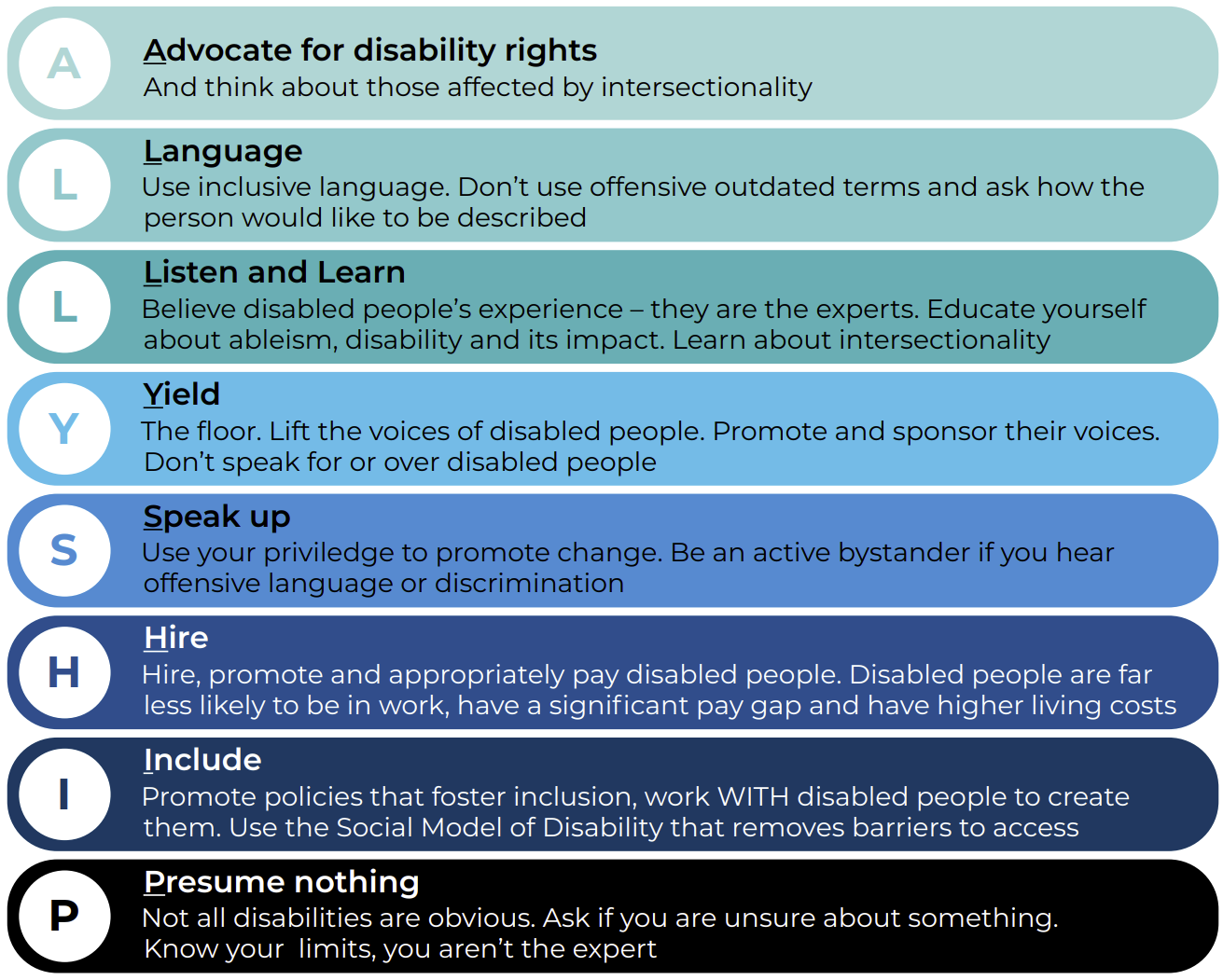 Allyship infographic