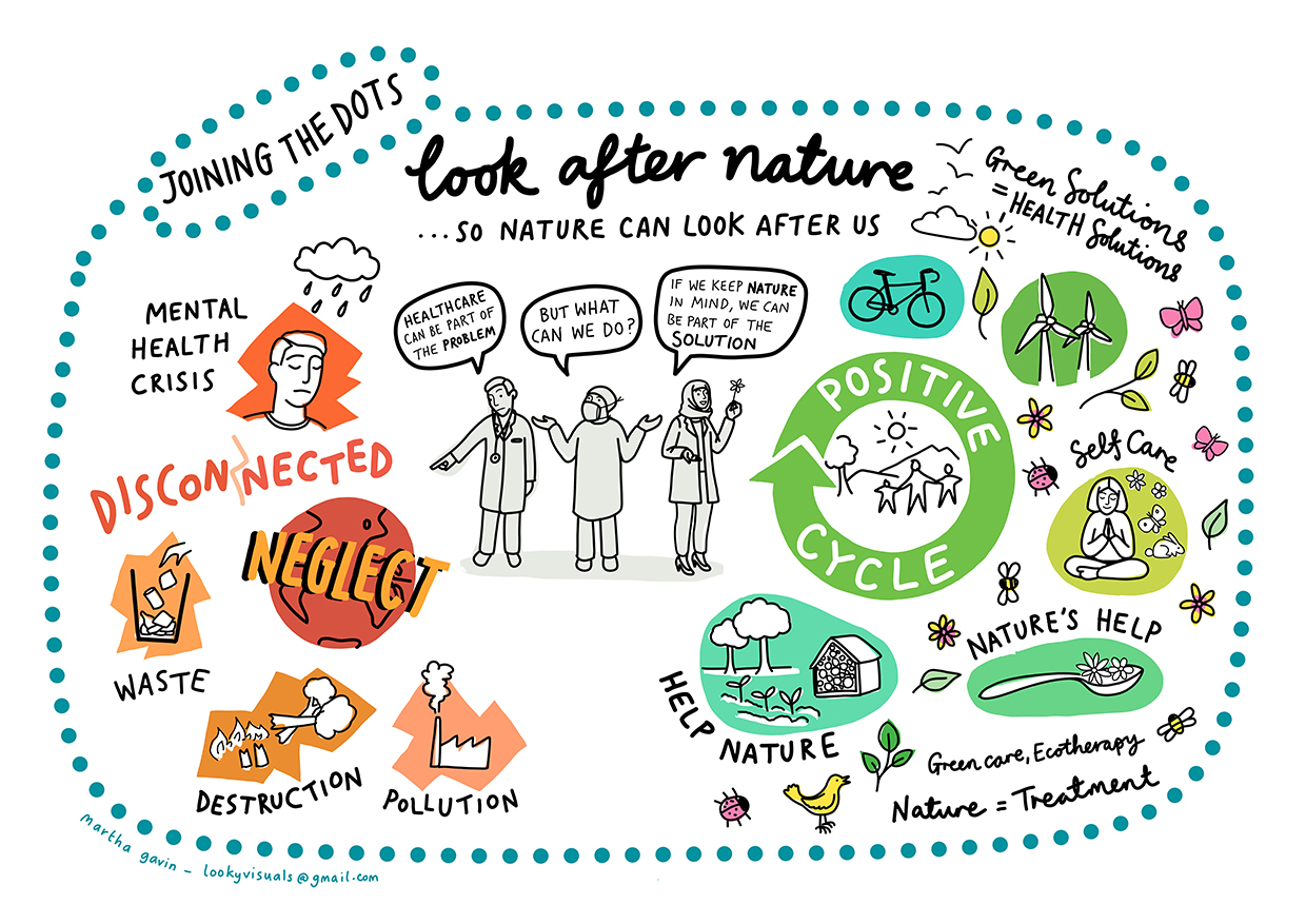 Sustainability - keep nature in mind - martha gavin