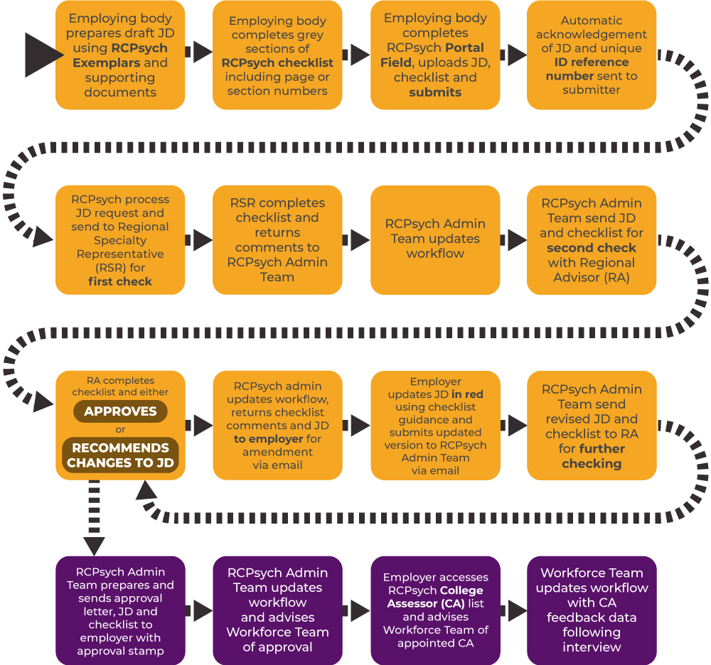 devolved-nations-jd-flowchart-6