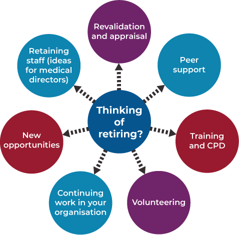 retiring-opportunities-diagram