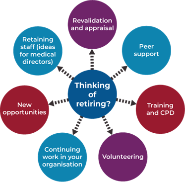 retiring-opportunities-diagram