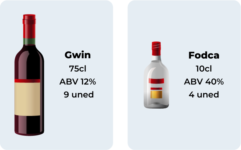 Diagram showing alcohol percentages in Welsh