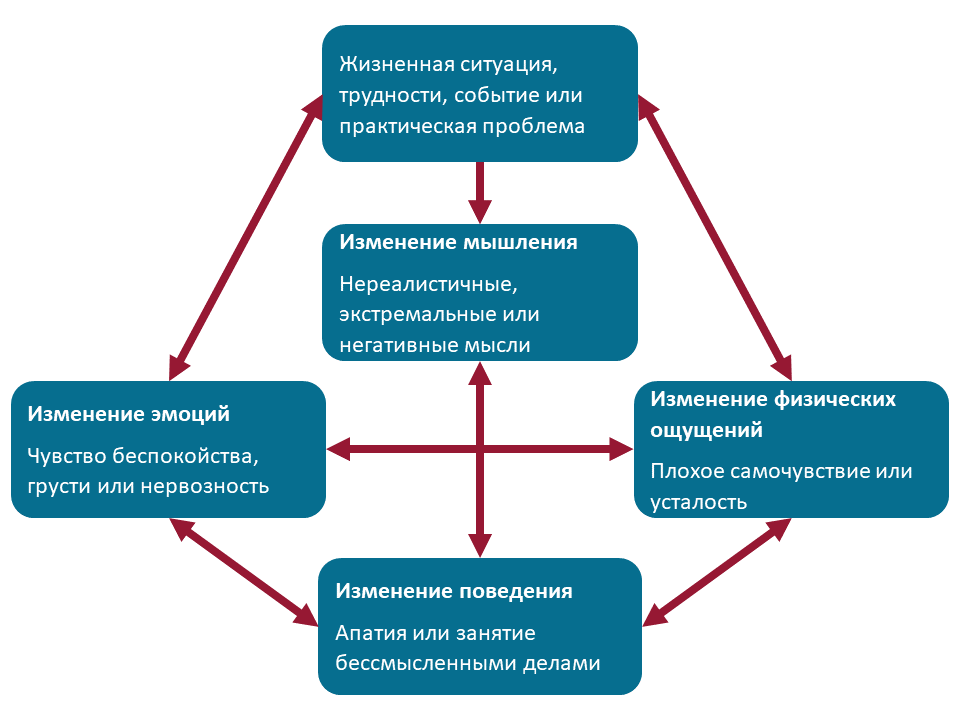 CBT figure in Russian