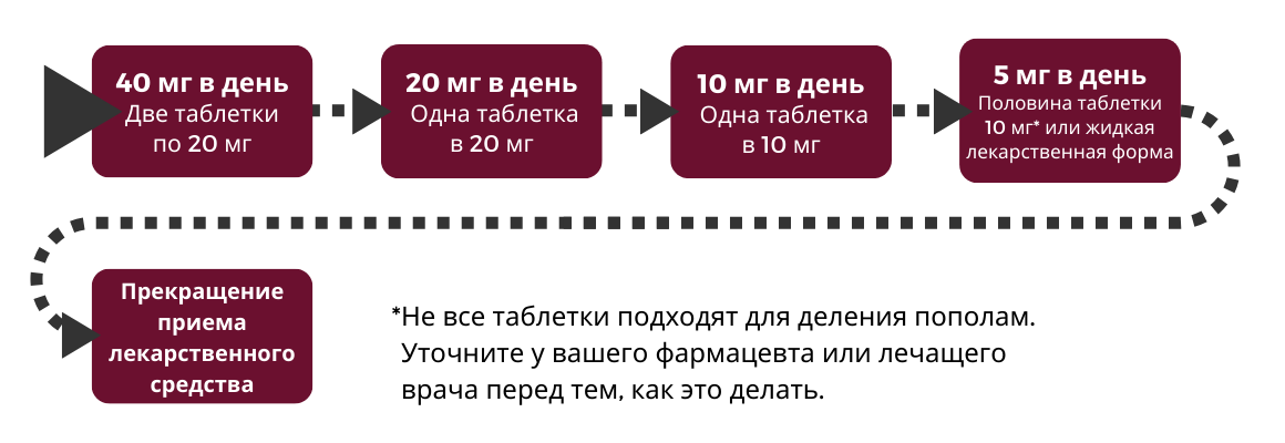 Tapering plan 1 in Russian