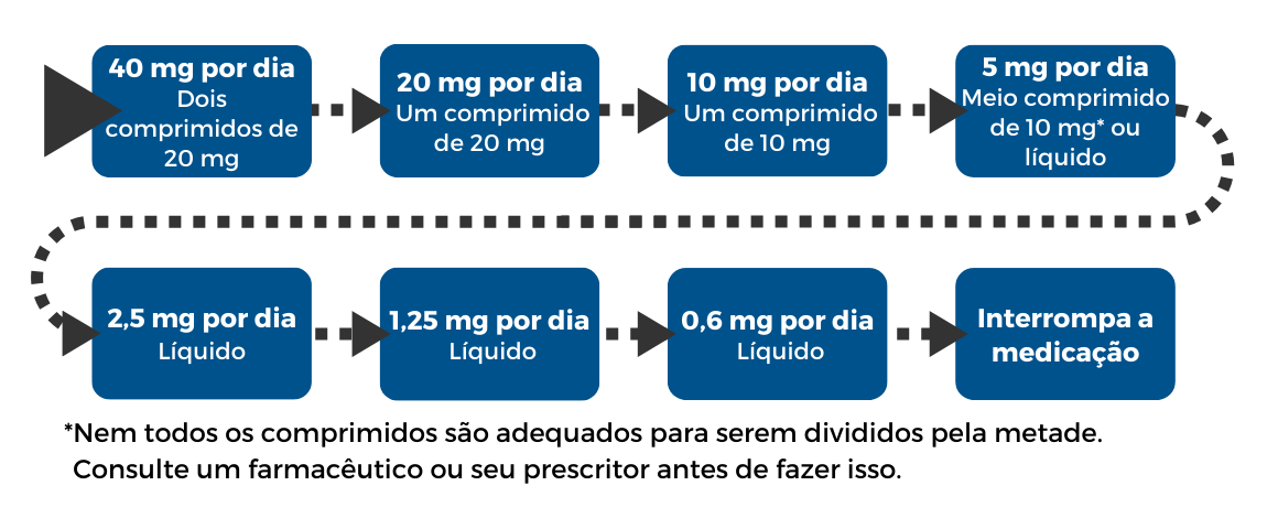 Medium tapering plan in Portuguese