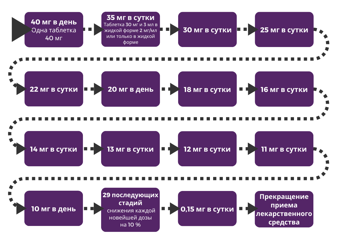 Tapering plan 3 in Russian