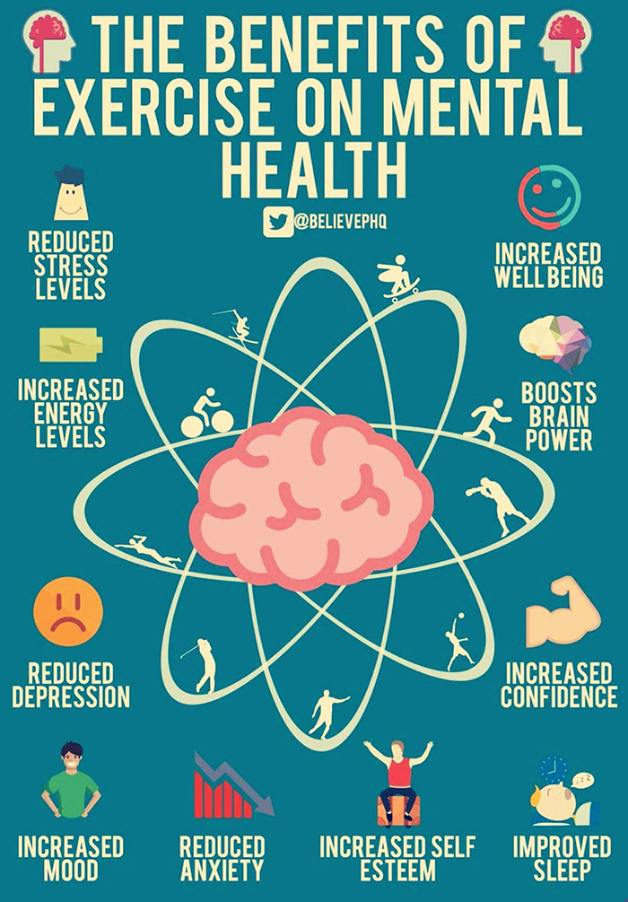sustainability - benefits of exercise on mental health