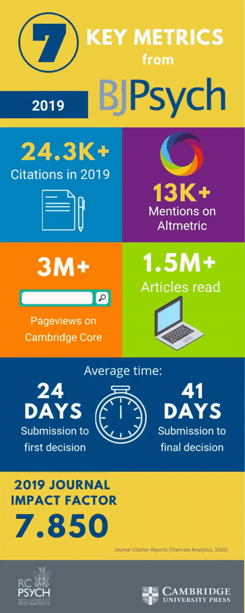 publishing - BJPsych metrics animated infographic - 2020