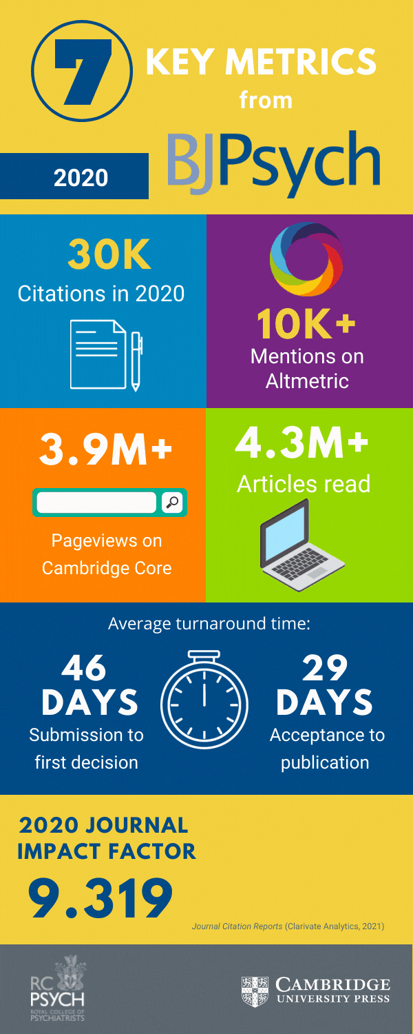 RCPsych BJP Metrics 2021 Infographic