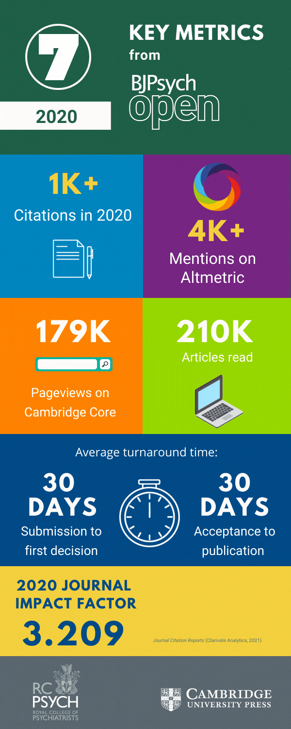 RCPysch BJO Metrics 2021 Infographic