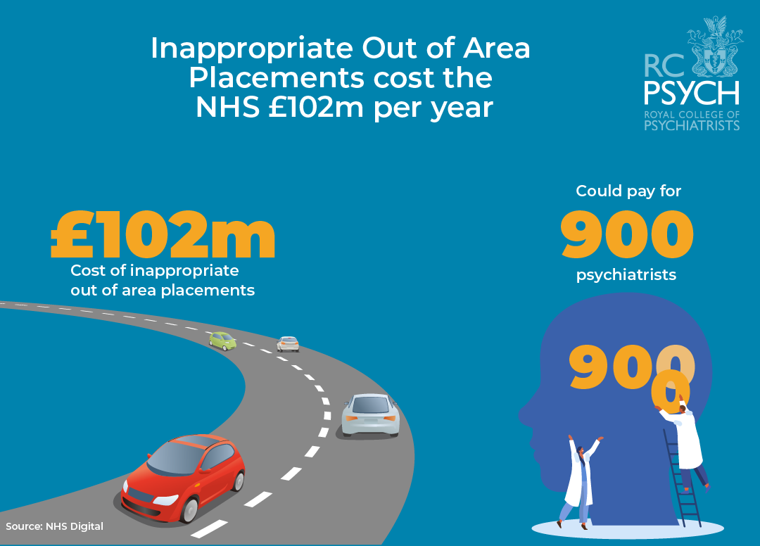 Inappropriate Out of Area Placements infographic