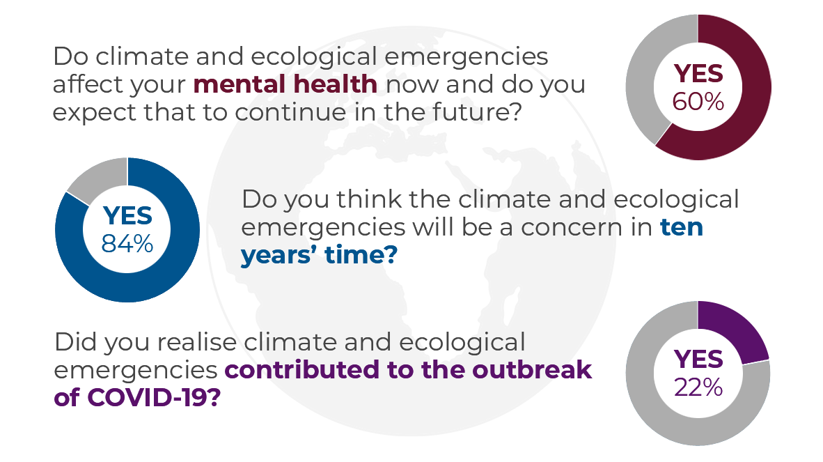 Sustainability survey results