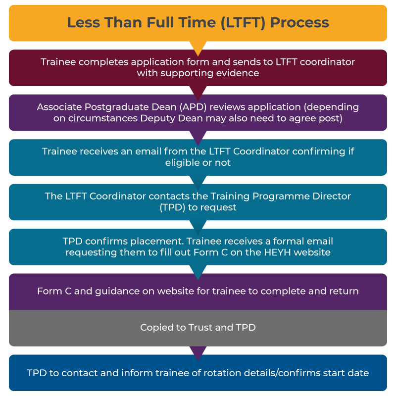 Click the diagram to see it in more detail